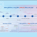 راهنما انتقال وجه | دلواگلد 7 راهنما انتقال وجه