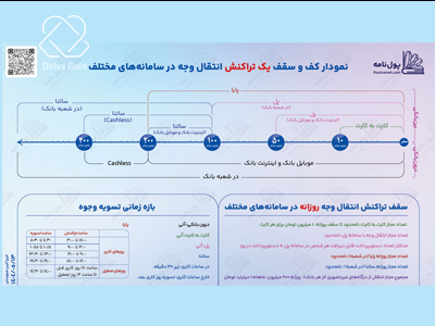 راهنما انتقال وجه